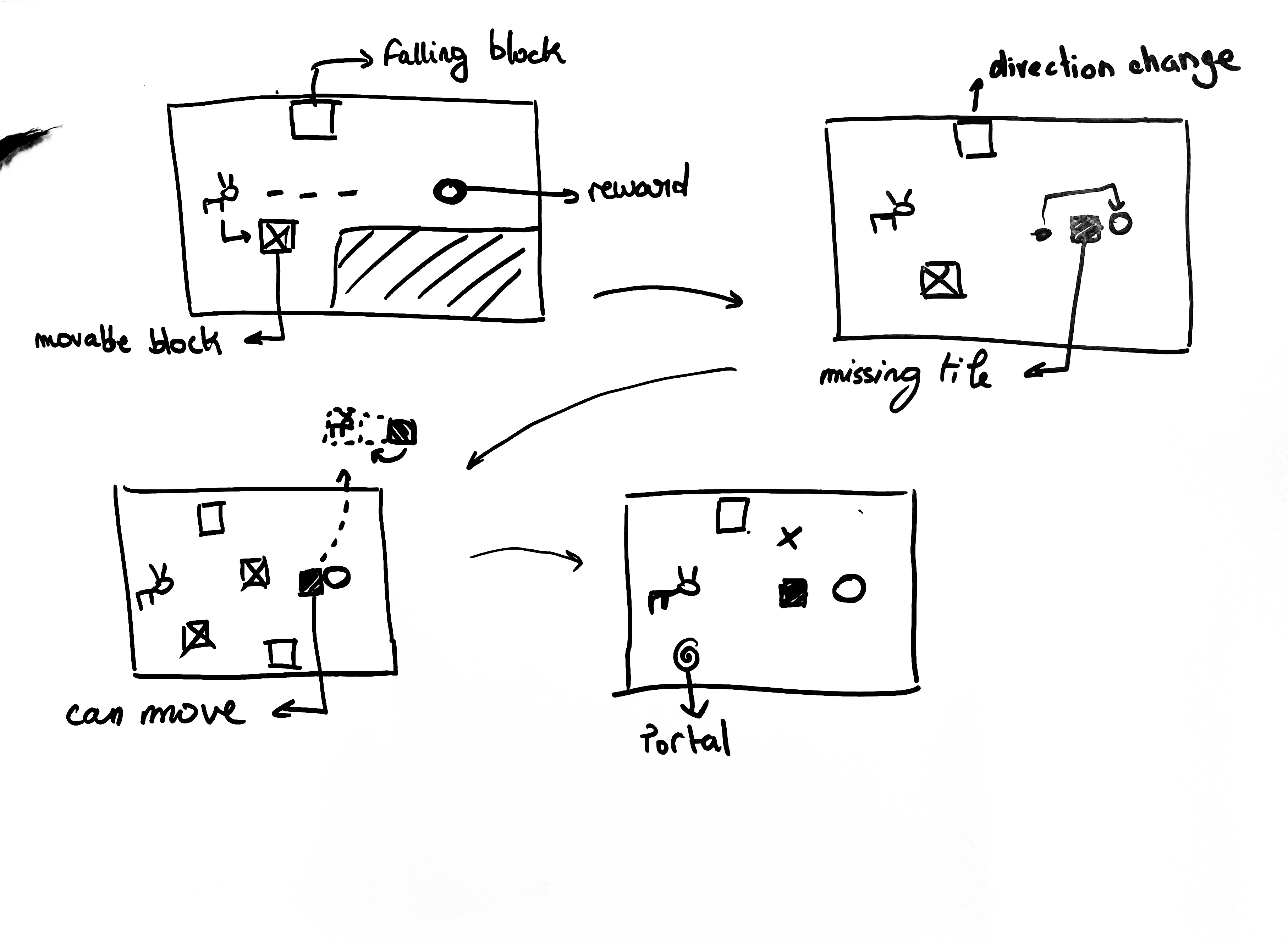 Possible challanges sketch