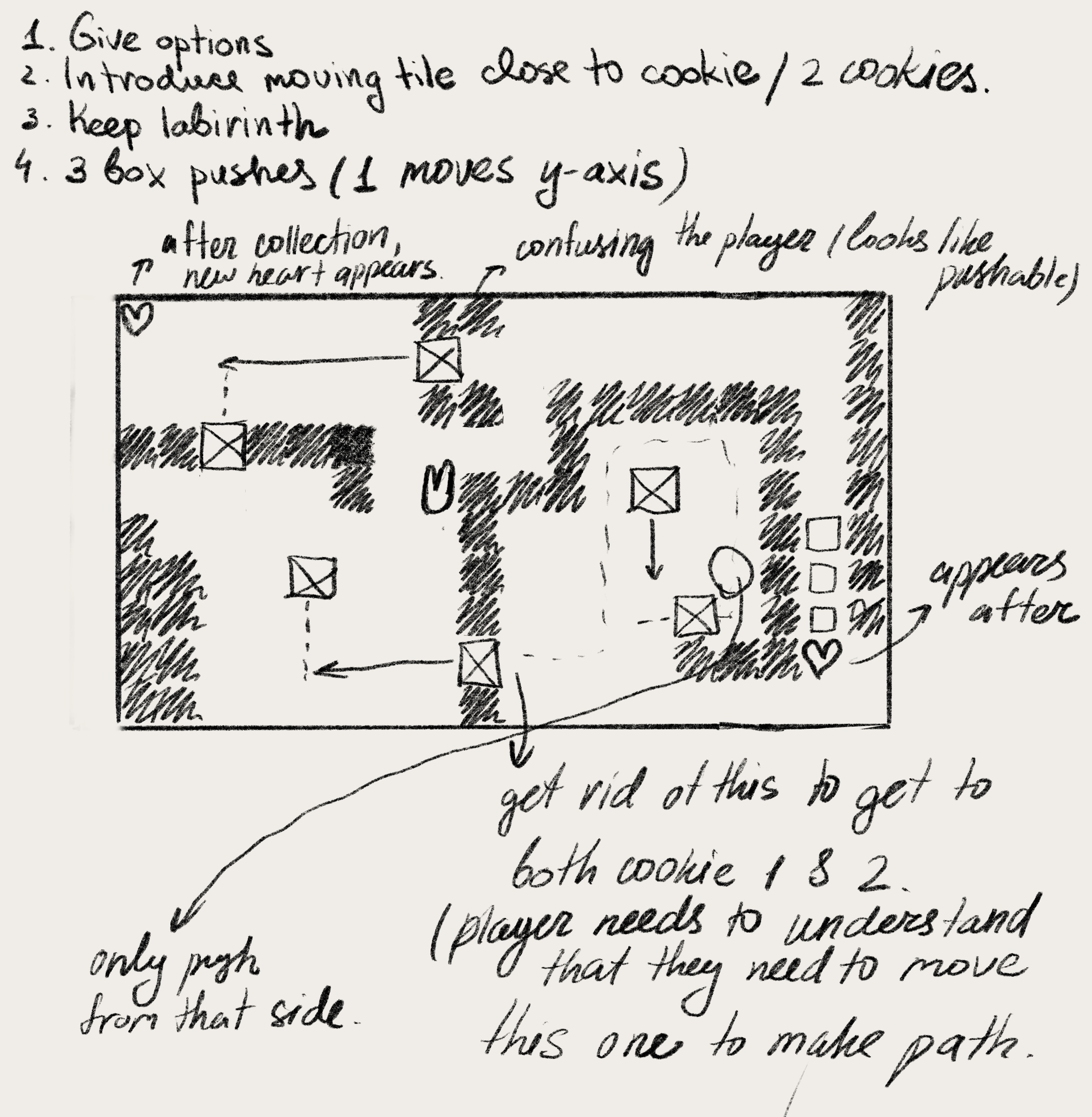 Level 5 sketch
