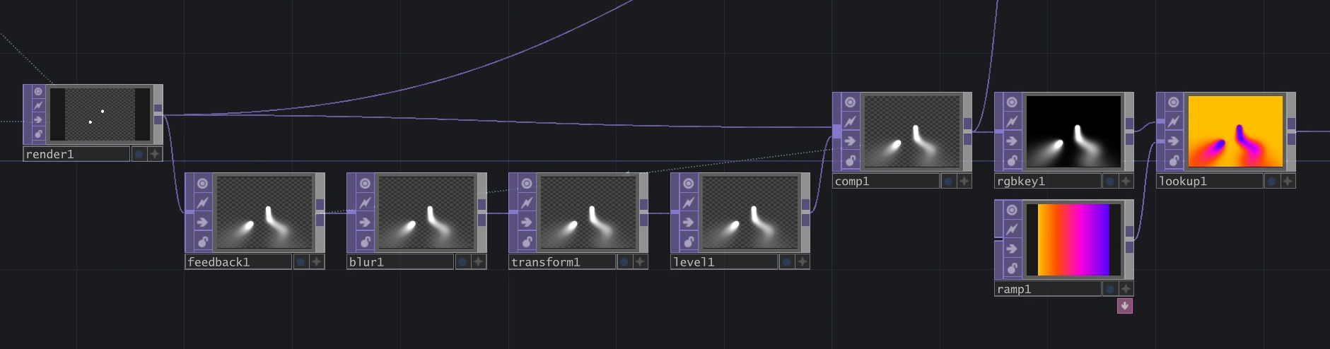 Pipeline post-processing